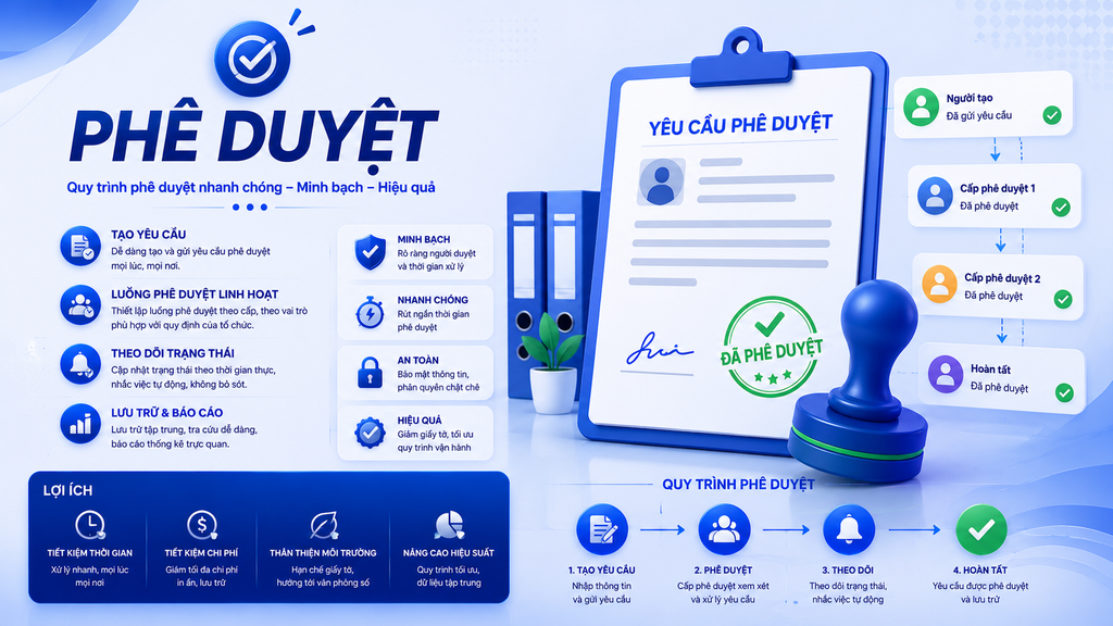 PHÊ DUYỆT
